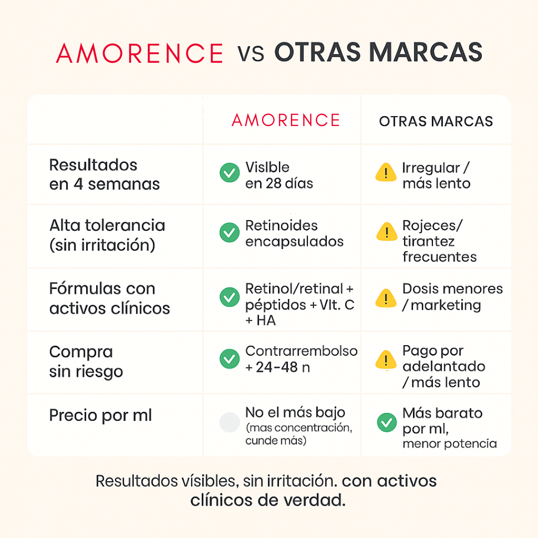 Amorence© Age-Defying — Rutina Antiedad Avanzada Piel Madura